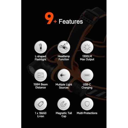 LUMINTOP Head Flashlight L2, 1300 Lumens, 158 Meters Rechargeable LED Headlamp, IPX4 Waterproof, for Camping, Hiking, Emergency, Outdoor