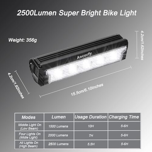 Ancorfy 2500 Lumen USB Rechargeable Bike Light - Waterproof 5-Mode Bicycle Headlight