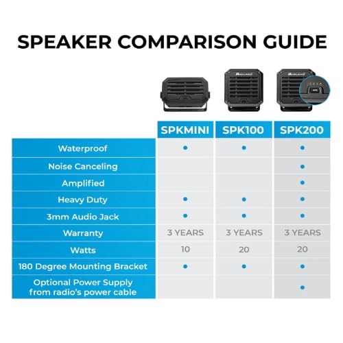 Midland SPKMINI 10W Waterproof External Speaker - Compact Marine & Radio Speaker