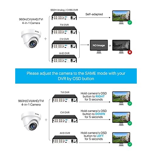 ZOSI 1080p Dome Security Cameras (Hybrid 4-in-1 HD-CVI/TVI/AHD/960H Analog CVBS),2MP Day Night Weatherproof Surveillance CCTV Camera Dome Outdoor/Indoor,Night Vision Up to 80FT