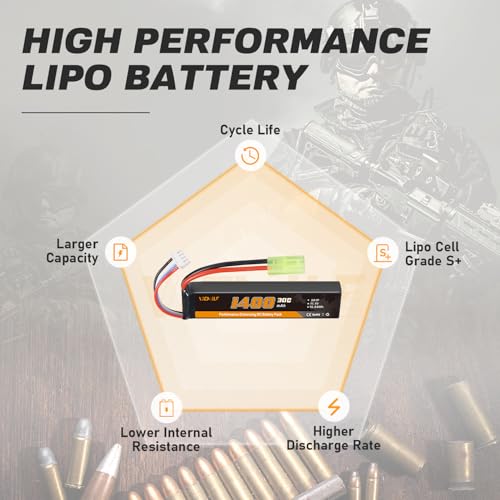 11.1V 1400mAh Airsoft Battery 30C Mini Tamiya Plug - 2 Pack