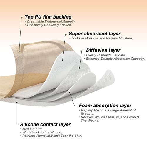 Carbou 9x9 Inch Silicone Sacrum Foam Dressing Pack of 5 for Wound Care