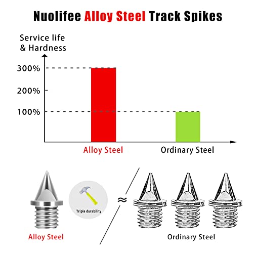 Nuolifee 120 Silver 3/16 Inch Track Spikes for Running Shoes with Spike Wrench
