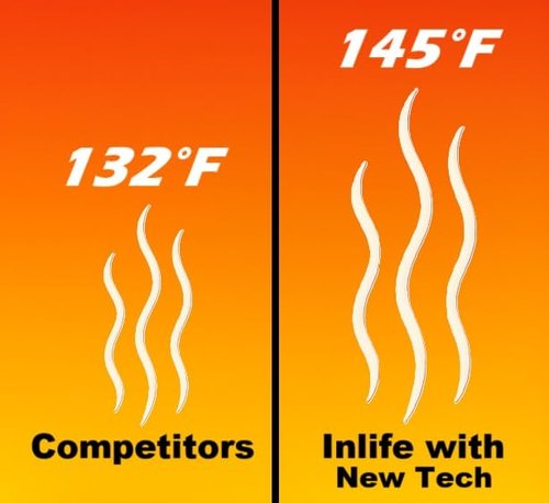 InLife Super Warmer with Adhesive Backing for Toes | All Natural & Safe, Instant Quick Heat, Easy & Comfort | Bigger & Wider Size, Air Activated, Stable & Long-Lasting | Odorless, 20 Pairs (40 Units)