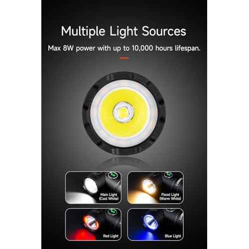 LUMINTOP Head Flashlight L2, 1300 Lumens, 158 Meters Rechargeable LED Headlamp, IPX4 Waterproof, for Camping, Hiking, Emergency, Outdoor