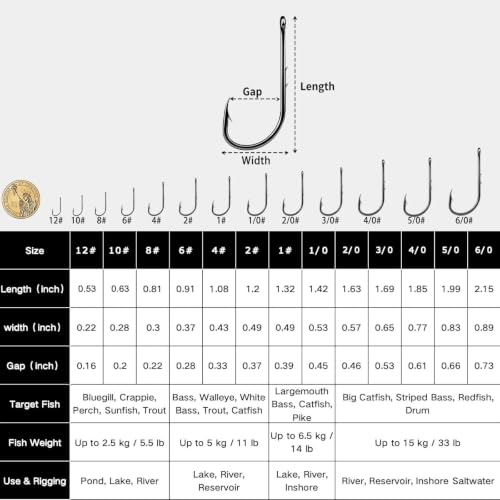 Baitholder Fishing Hooks - 100 Pcs Black #12 for Freshwater