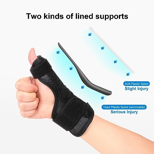 Thumb Brace for Pain Relief - CMC Joint Splint Support - Black