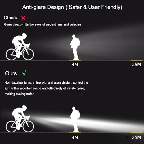 Ancorfy 2500 Lumen USB Rechargeable Bike Light - Waterproof 5-Mode Bicycle Headlight