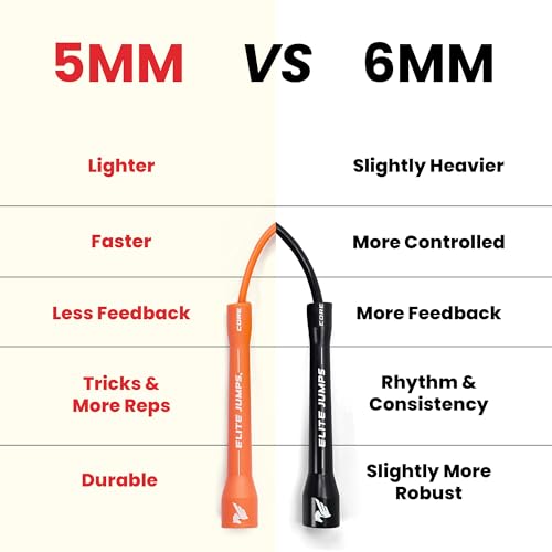 Adjustable 6mm PVC Jump Rope - Durable, Unbreakable Handles for Cardio