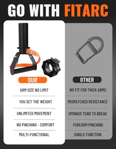 Fitarc 2-Inch Forearm Curl Bar for Grip & Wrist Strength Training