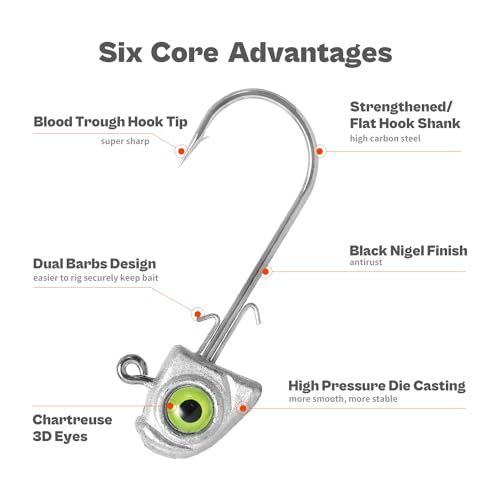 OJYDOIIIY 15 Pack Fish Eye Swimbait Jig Heads 1/2oz for Bass & Saltwater