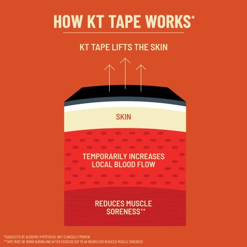 Kinesiology Athletic Tape - Original Cotton, 20 Precut Strips, Black