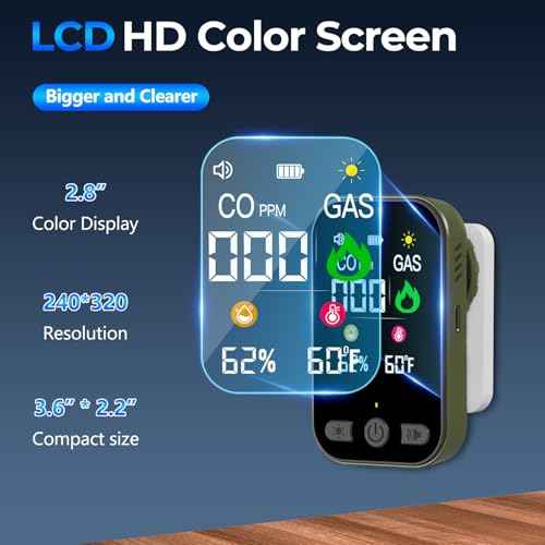 Natural Gas Detector & Carbon Monoxide Detectors, 4-IN-1 Portable Carbon Monoxide Detector Plug in & Battery Backup with Temperature Humidity, CO Detector & Gas Leak Detector for Travel, Home, RV