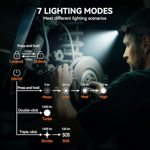 T5 1400 Lumens Rechargeable LED Flashlight, 90 Degree Adjustable Head, EDC Tactical Flashlight,Magnetic AA Pocket Work Light with Red Diffuser & Clip for Camping, Hiking, Emergency