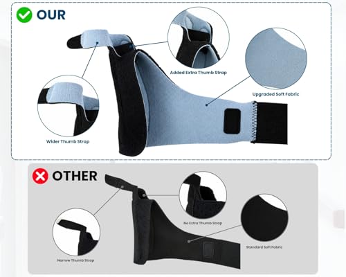 Thumb Brace for Arthritis Pain Relief - Right Hand L/XL, Breathable
