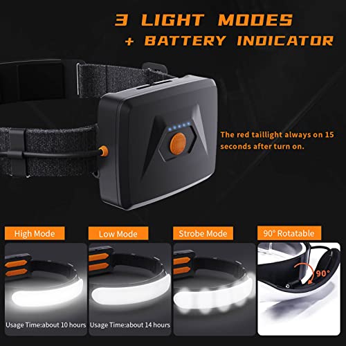 Rechargeable LED Headlamp 7500mAh - 1500 Lumen Super Bright 230° Beam