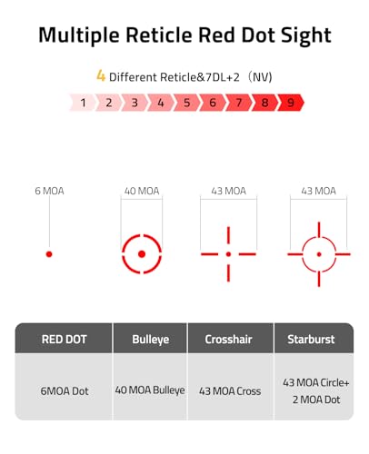Multi Reticle Red Dot Sight with 3X Magnifier - Red Dot