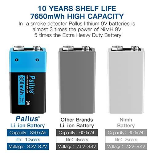 Pallus 9v Rechargeable Batteries, 4-Pack 850mAh 9 Volt Li-ion Batteries with 9V Battery Charger for Smoke Detectors, Alarms, Wireless Microphones, Toys, Flashlights & More