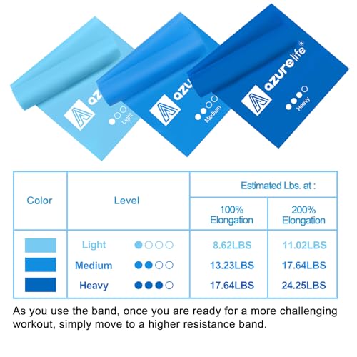 A AZURELIFE 6.9FT Blue Non-Latex Resistance Bands for Fitness & Rehab