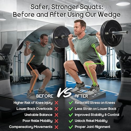 Squat Wedge for Deeper Squats - Heel Elevated Block - Navy/White