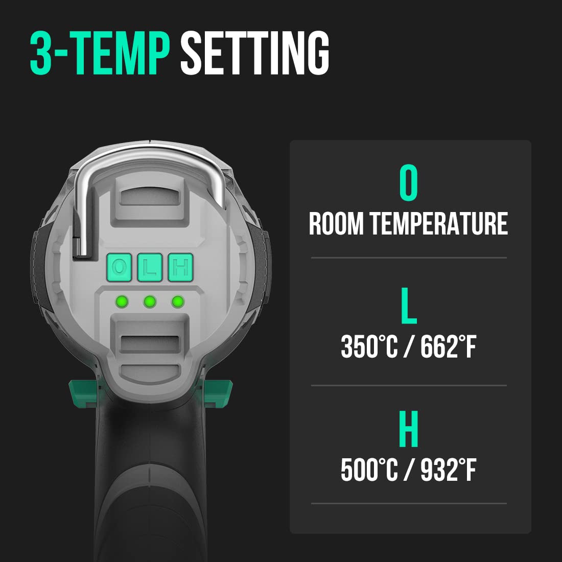 Litheli 20V Cordless Heat Gun,Hot Air Gun Kit Portable,3 Temperatures Max. 932℉,2 Nozzles, 200L/min, 13m/s,1.5Lbs,Overheat Protection for DIY, Removing Solder, Defrost, with 4Ah Battery & Charger