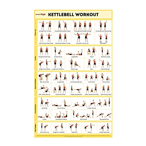 Kettlebell Workout Poster - 40 Exercises, Double-Sided, 16.5 x 27 inches