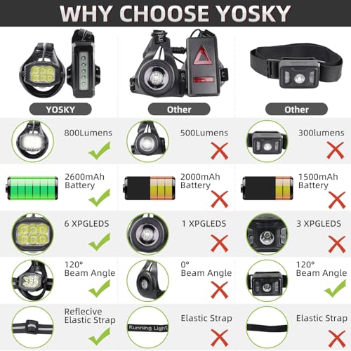 YOSKY 800 Lumen Chest Light, Running Light for Runner with Reflective Straps, Rechargeable Running Headlamp Flashlight, Adjustable Safety Lights Beam for Walking Dog at Night, 4-8h USE TIME