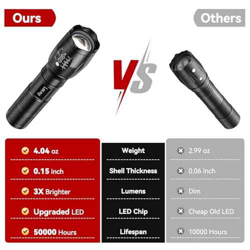 LETMY Tactical Flashlight S2000-2 Pack Bright Military Grade LED Flashlights High Lumens - Portable Handheld Flash Light, 5 Modes Zoomable Waterproof Flashlights for Home Emergency Camping Outdoor