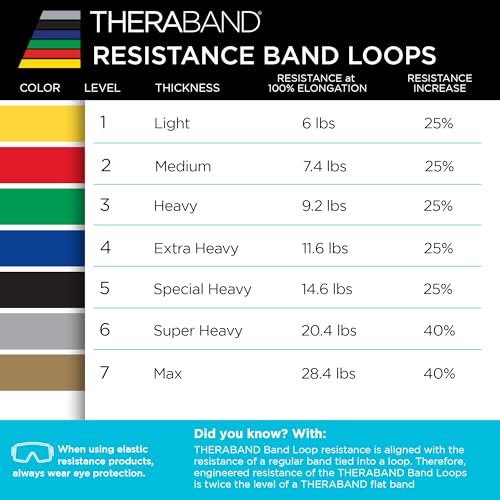 Resistance Band Loop - 12 Inch Red Medium for Pilates & Yoga