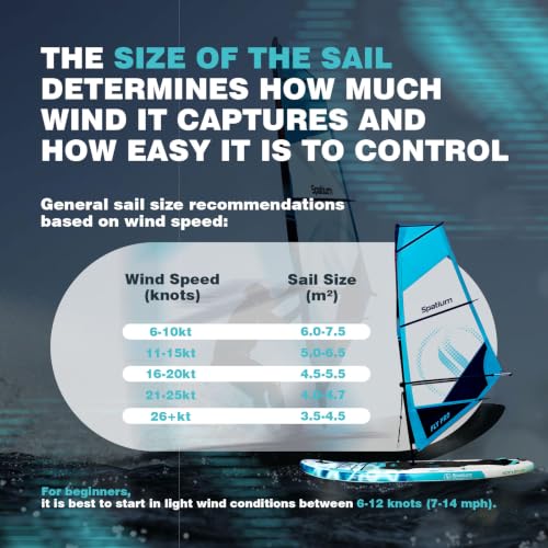 Inflatable Windsurfing Sail & Board Set - Blue, 5 m²