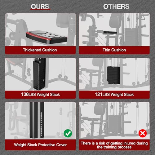 Multifunction Home Gym Station - Smith Machine with 138LB Weight Stack, Leg Press, LAT Station - SH-925G Set