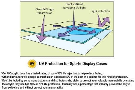 Skiennix XL Jersey Display Case - Shadow Box with 98% UV Protection for Sports Memorabilia