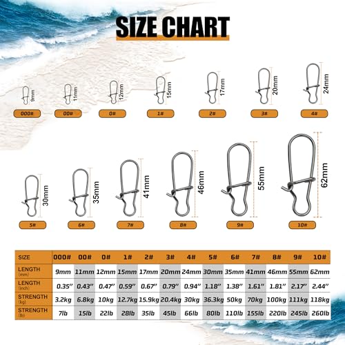 Duo-Lock Fishing Snaps - Stainless Steel Clips for Quick Change