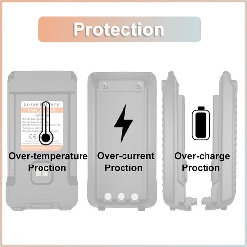 BAOFENG 3 Packs BL-13UV Battery USB-C Charging Enlarge Original Li-ion Battery Rechargeable DC7.4V for GM-15 Pro UV-13 Pro P15UV for TYT UV88 UV98