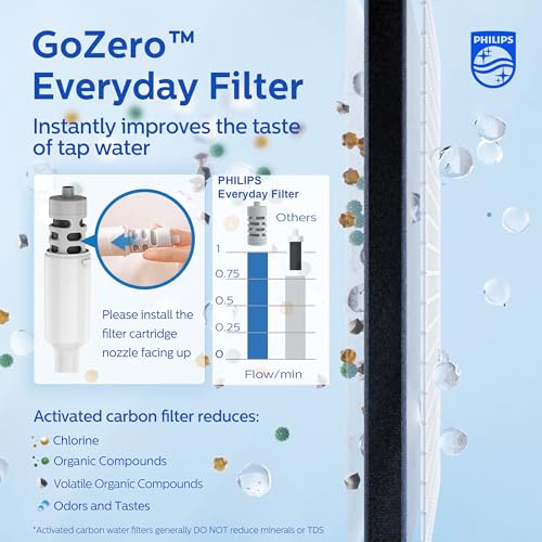 Philips Stainless Steel 32oz Travel Water Bottle with Filter - Navy Blue