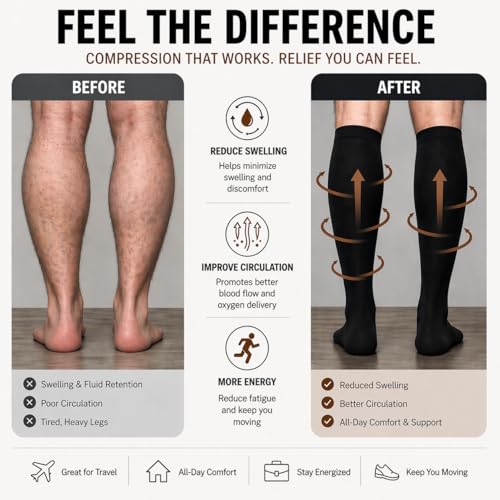 Compression Socks for Men & Women - 4 Pairs for Running, Nurses, and Travel