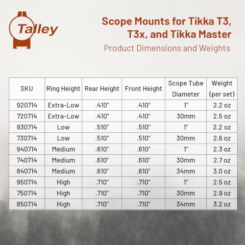 30mm Low Scope Mount for Tikka T3 & Master Rifles - Black