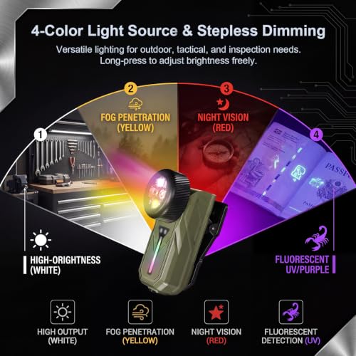 Rechargeable LED Flashlight with Gesture Control, Magnetic Clip & 90° Pivot Head