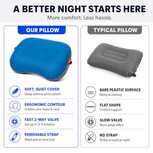Hikenture Ultralight Inflatable Camping Pillow with Removable Cover - Blue