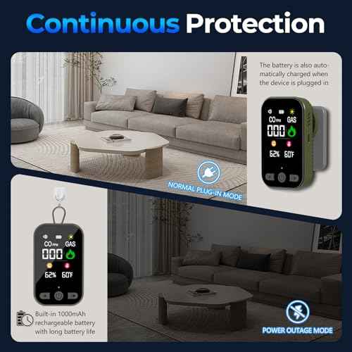 Natural Gas Detector & Carbon Monoxide Detectors, 4-IN-1 Portable Carbon Monoxide Detector Plug in & Battery Backup with Temperature Humidity, CO Detector & Gas Leak Detector for Travel, Home, RV
