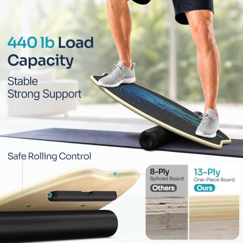 Balance Board Trainer - 7 Modes Wobble Board Set - Blue