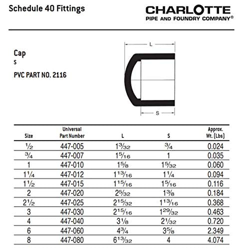 PVC Schedule 40 Pressure Cap - 1/2 Inch Socket - 10 Unit Pack