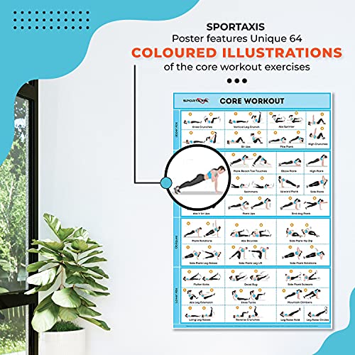 Core Workout Poster - Laminated Home Gym Training 18x27