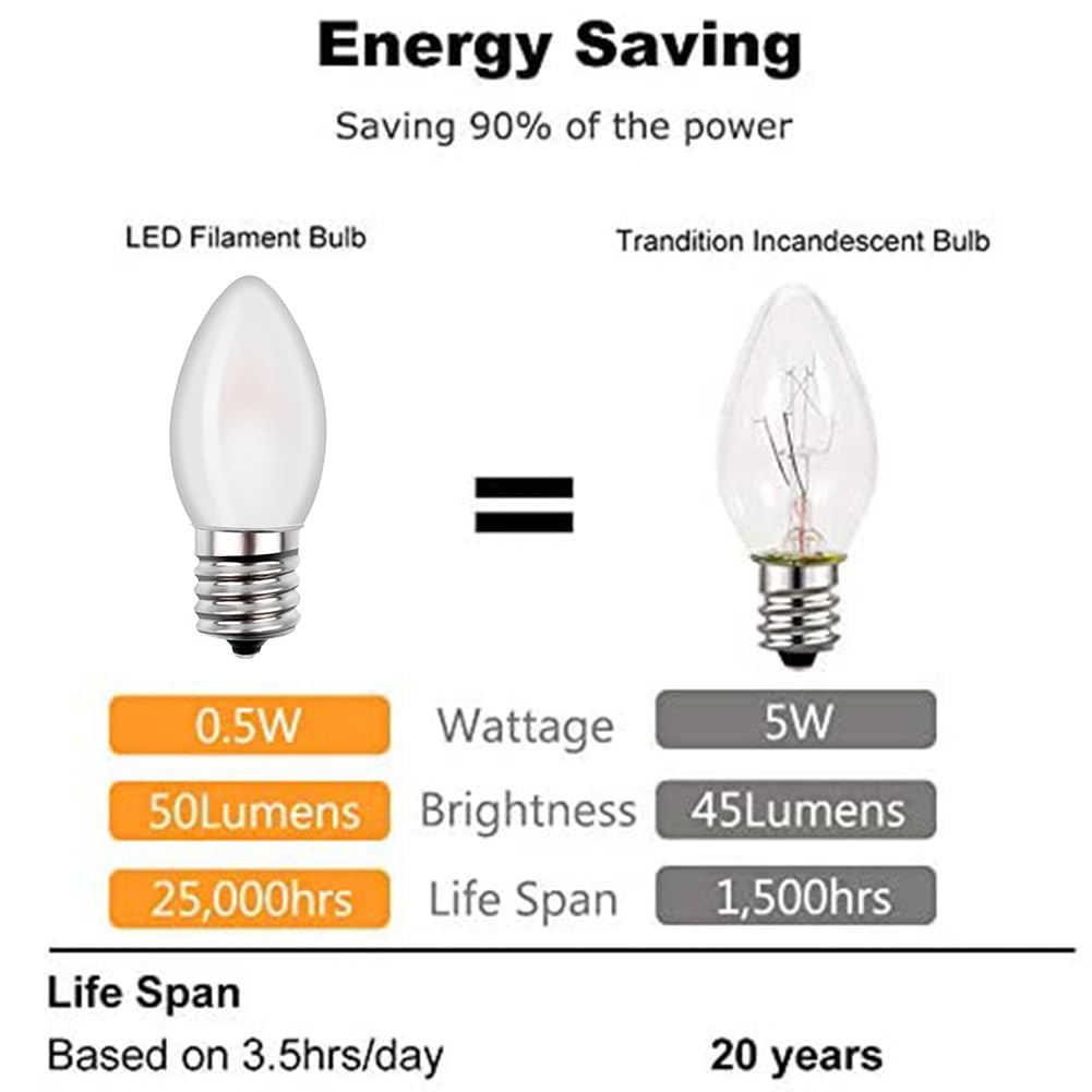 C7 Candelabra Led Light Bulbs, Small Night Light Bulb,0.5W Equivalent to 4 Watt 5 Watt Incandescent,Christmas Village Replacement Bulbs-E12 Base 2700K Warm White for Home Decorate Window Candles-6Pack