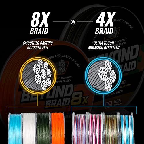 Braided Fishing Line - Super Strong, Abrasion Resistant, No Stretch - Blue Camo & More