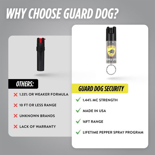 Guard Dog Security Pepper Spray Keychain - Self Defense for Women & Men | 16 Feet Range, Compact Design