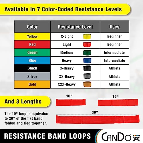 Resistance Band Loops - 10" for Arms - Heavy Blue