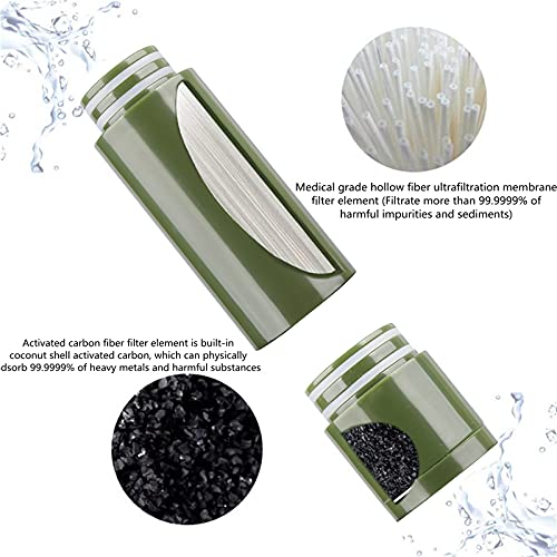 LACUCINO Camping Water Filter Replacement Element 50,000 Gallons UF/Carbon