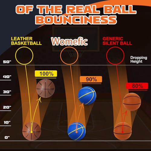 Blue Silent Size 7 Indoor Basketball - Noiseless Foam Practice Ball