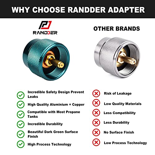 RANDDER Dark Green Propane to Butane Adapter for Camping Stove 1 Pack
